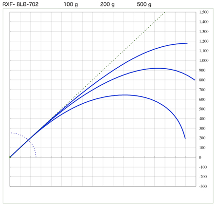 スズキブランクス  RXFシリーズ 2ピースブランク